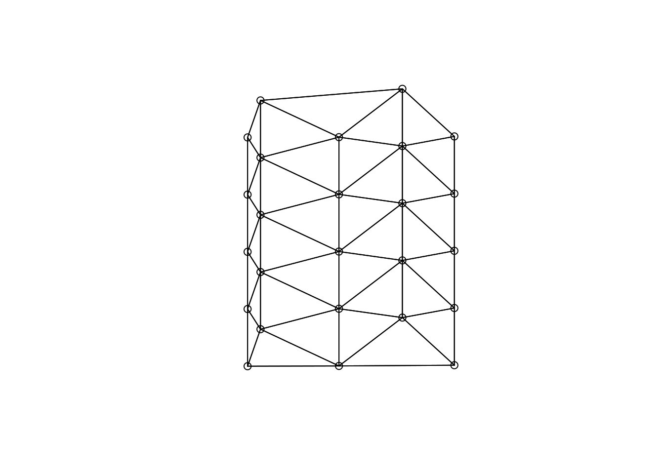 Delauny triangulation as an example of a graph base neighborhood definition