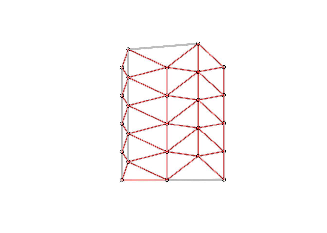 Gabriel graph (red) and Delauny triangulation in the background (grey). All nodes connected if were is no other node inside a circle with their distance.