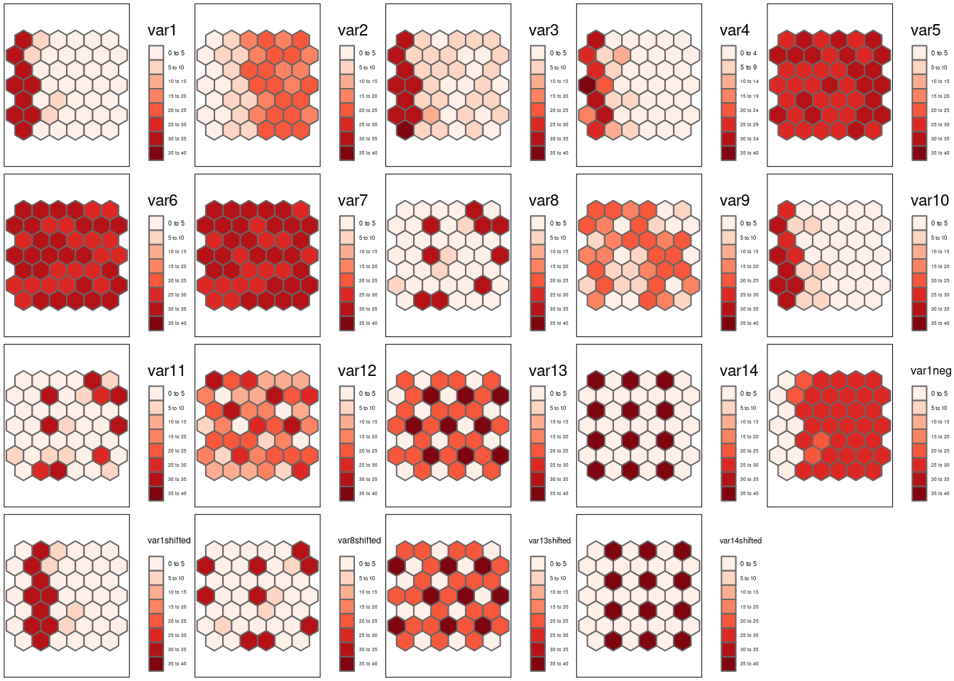 The following simulated patterns are analyzed later on with respect to Lee's L.