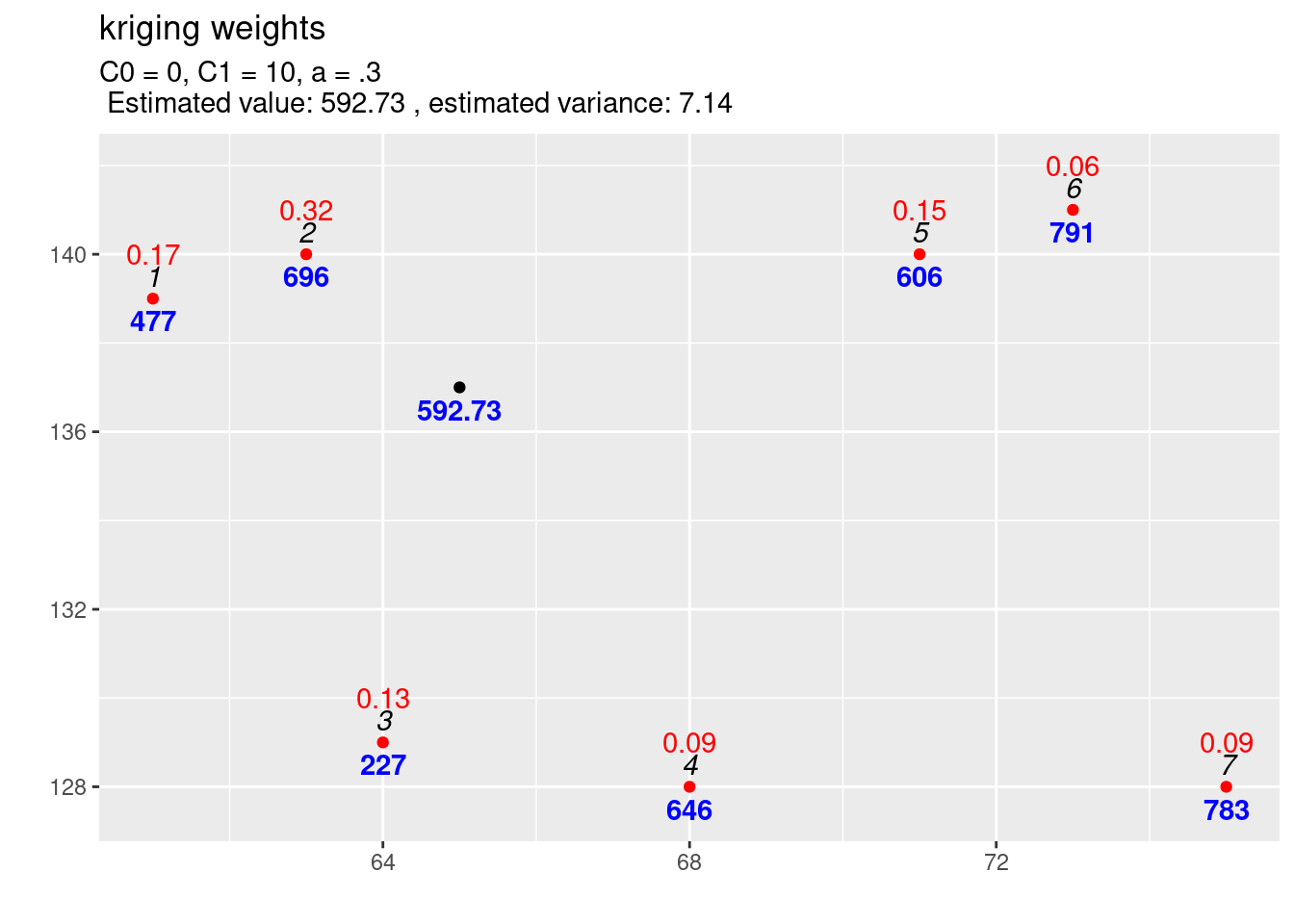 Interpolation results for the reference parametrisation for the exponential variogram function.