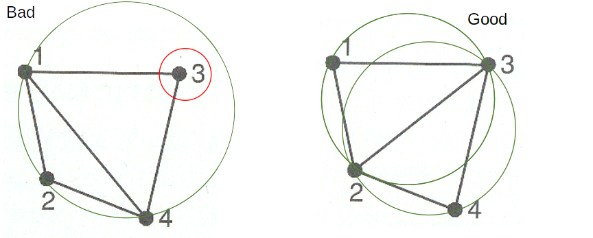 Delauny triangulation based neighborhood. Decision rules