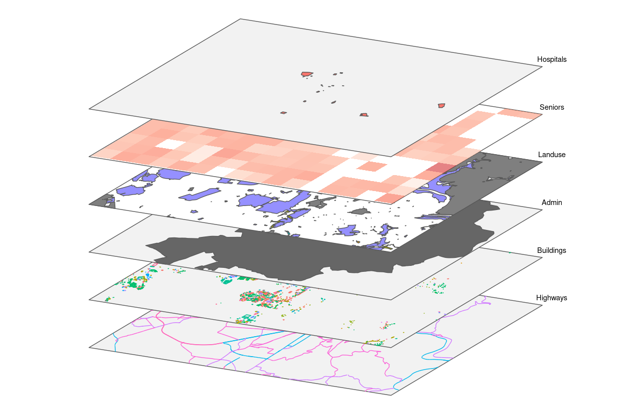 GIS Layer principle