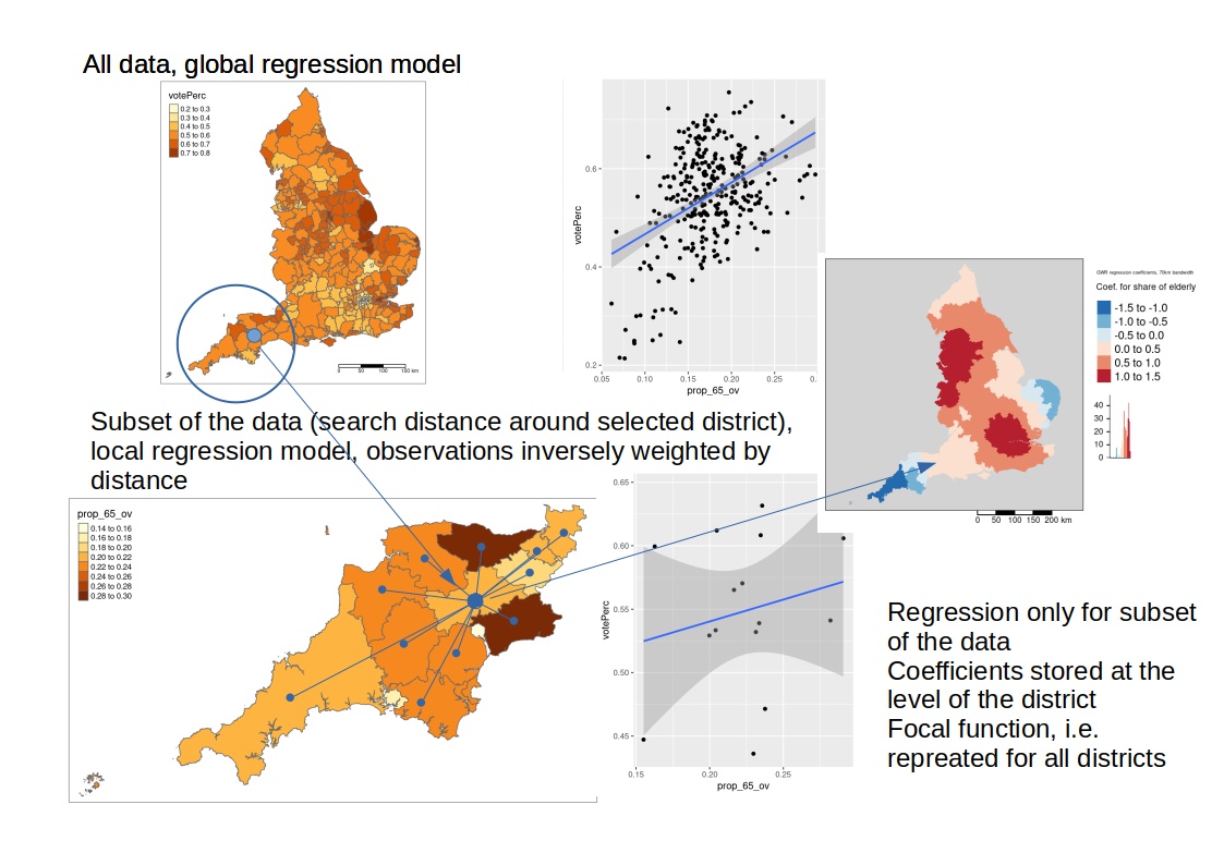 Geographically weighted regression