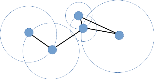 Sphere of interest graph. Decision rules