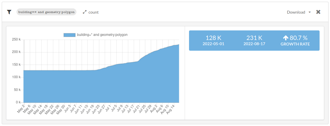 ohsome_dashboard_parameters