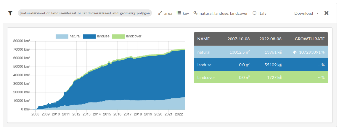 ohsome_dashboard_parameters