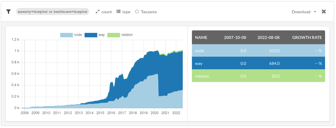 ohsome_dashboard_parameters