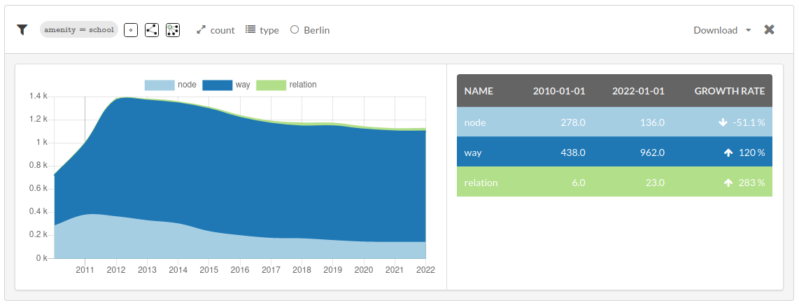 ohsome_dashboard_schools_query