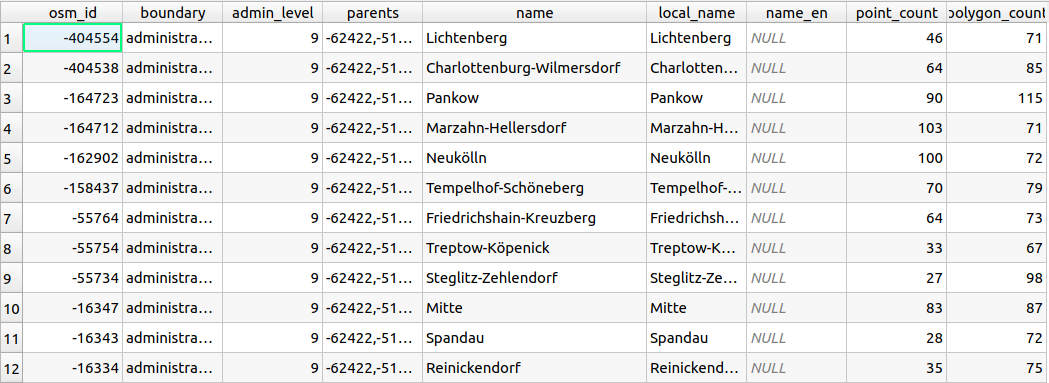 qgis_districts_with_counts